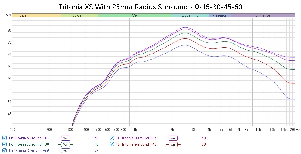 Tritonia XS With 25mm Radius Surround - 0-15-30-45-60.jpg