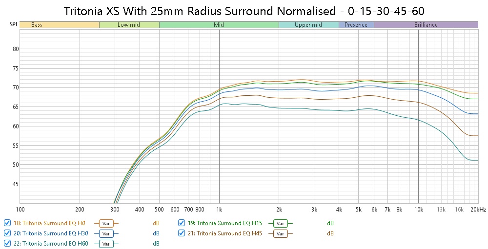 Tritonia XS With 25mm Radius Surround Normalised.jpg
