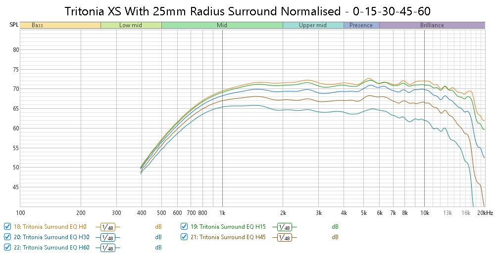 Tritonia XS With 25mm Radius Surround Unsmoothed.jpg