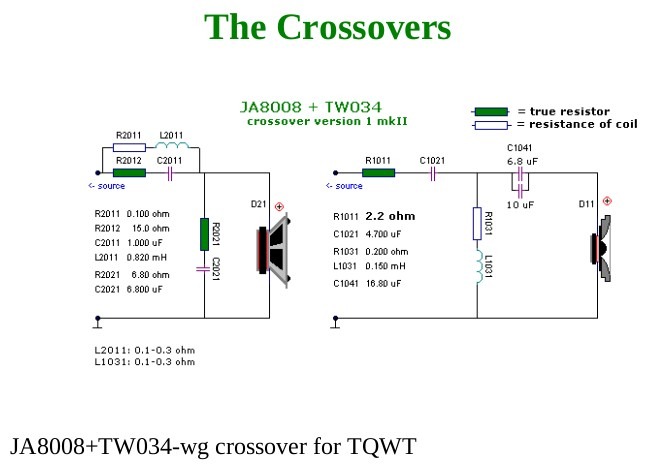 Troels Gravesen TQWT Crossover.jpg