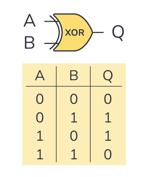 Truth-table-XOR-gate.png