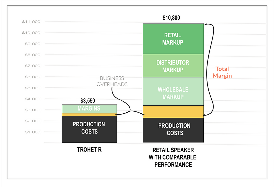 TSP VS AUDIO INDUSTRY.png