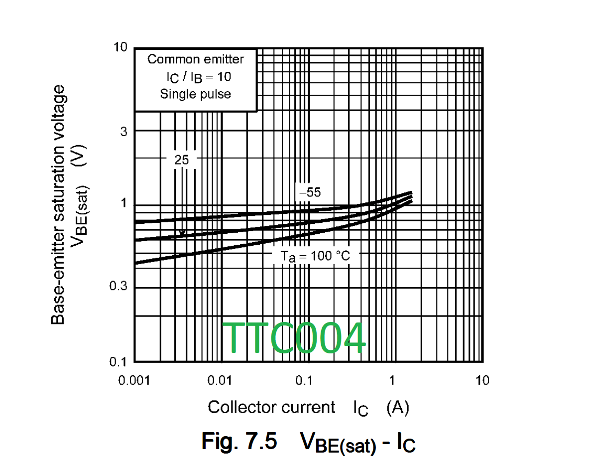 TTC004_Vbe.png