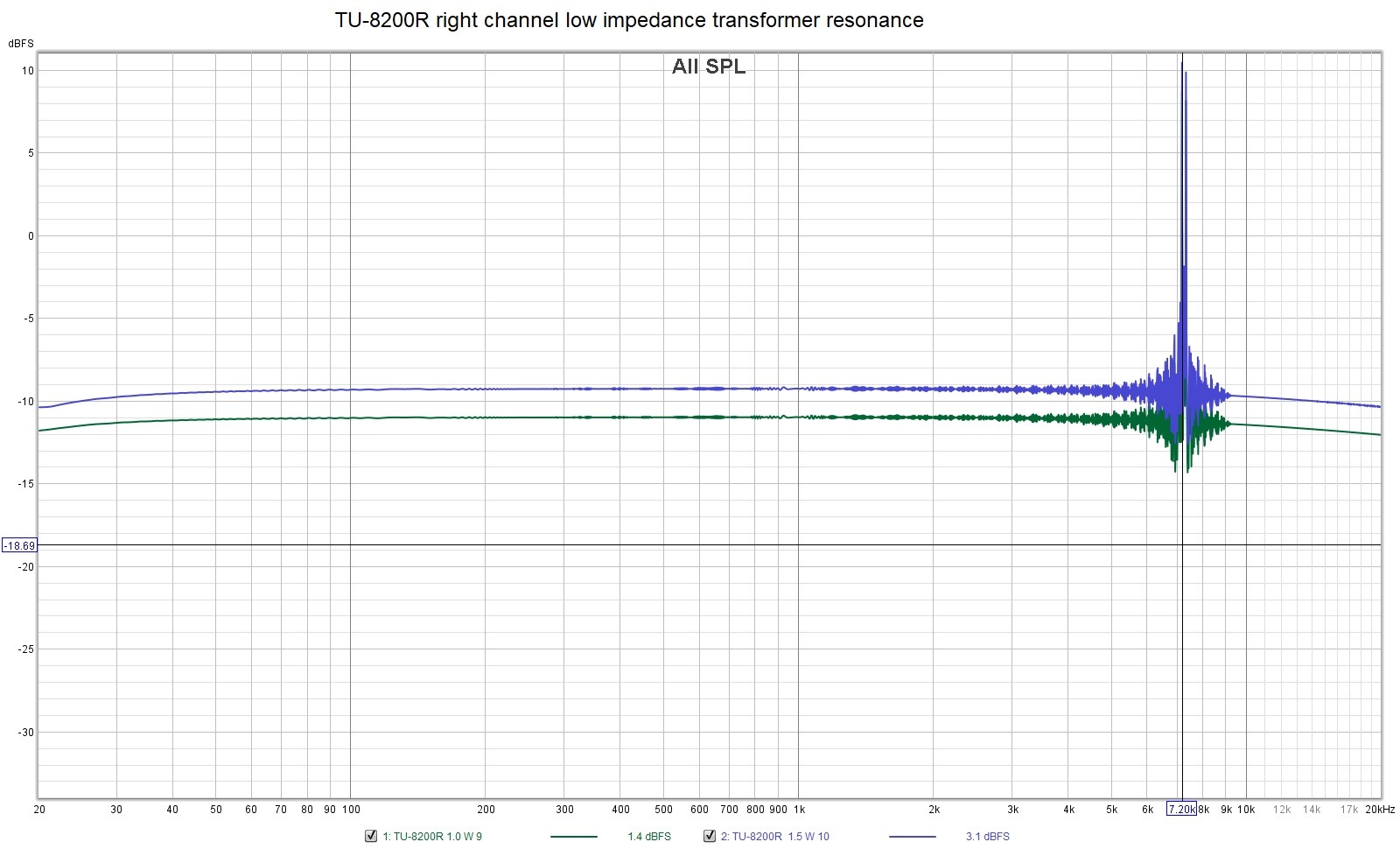 TU-8200R right channel low impedance transformer resonance.jpg