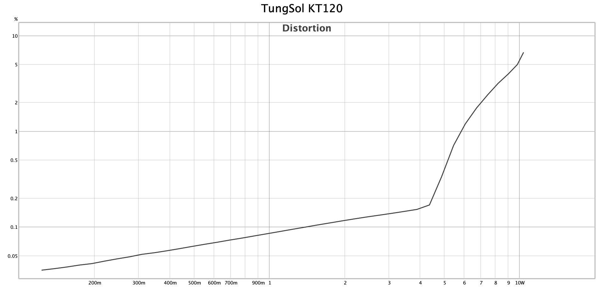 TungSol KT120_Original.jpeg