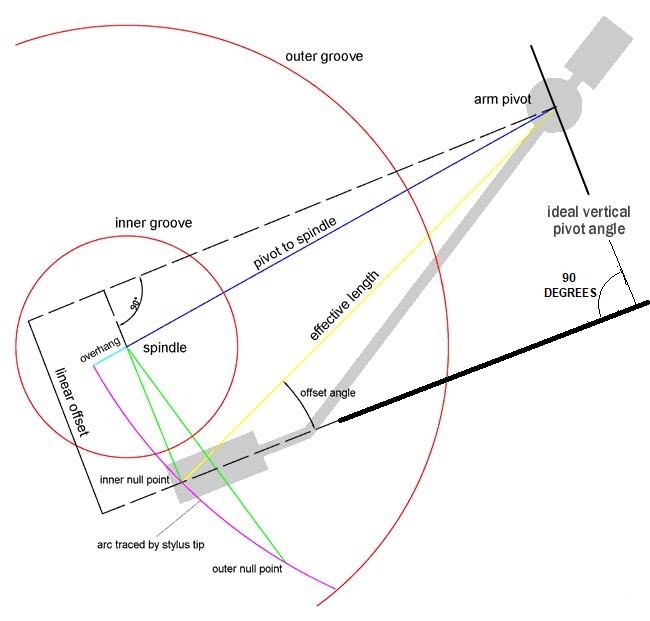 turntable geometry.jpg
