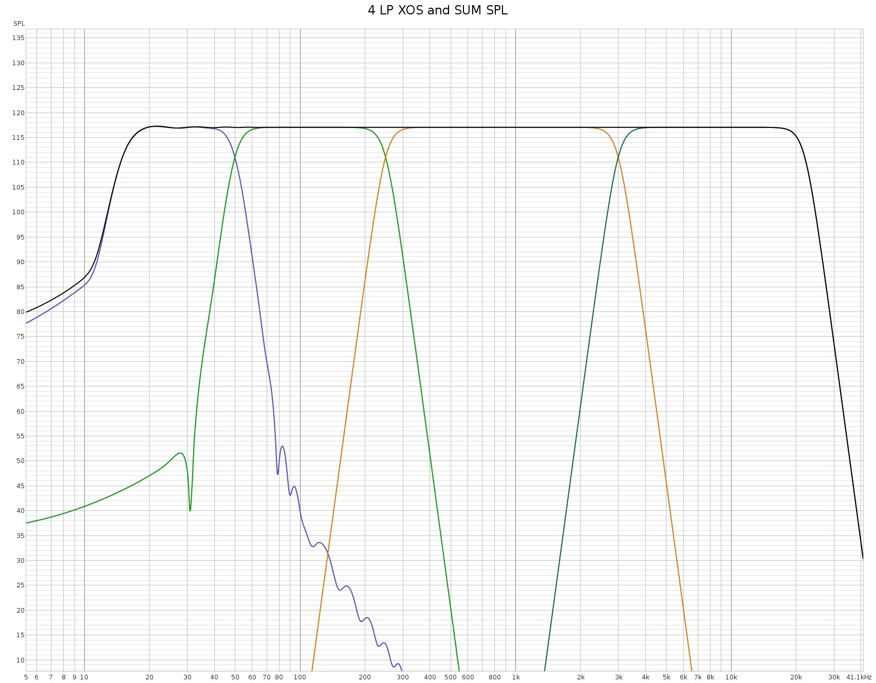 TUTORIAL 4 LP XOS AND SUM SPL.jpg