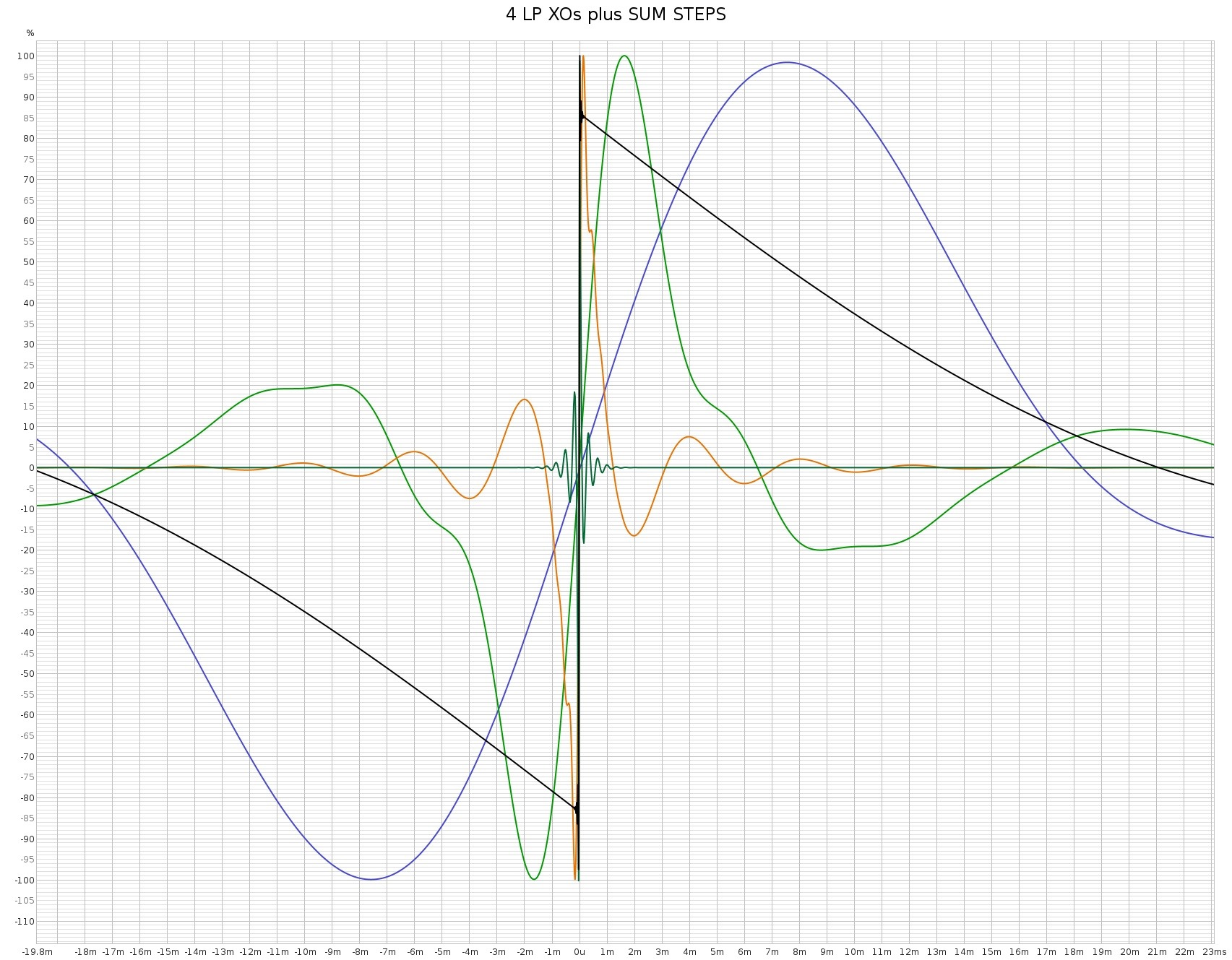 TUTORIAL 4 LP XOS AND SUM STEPS.jpg