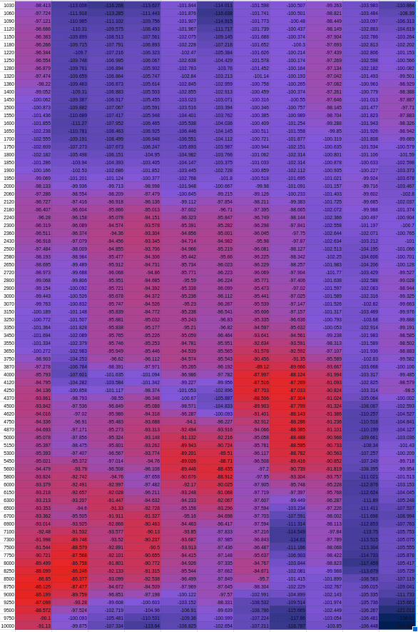 TV speaker breakup spreadsheet.png