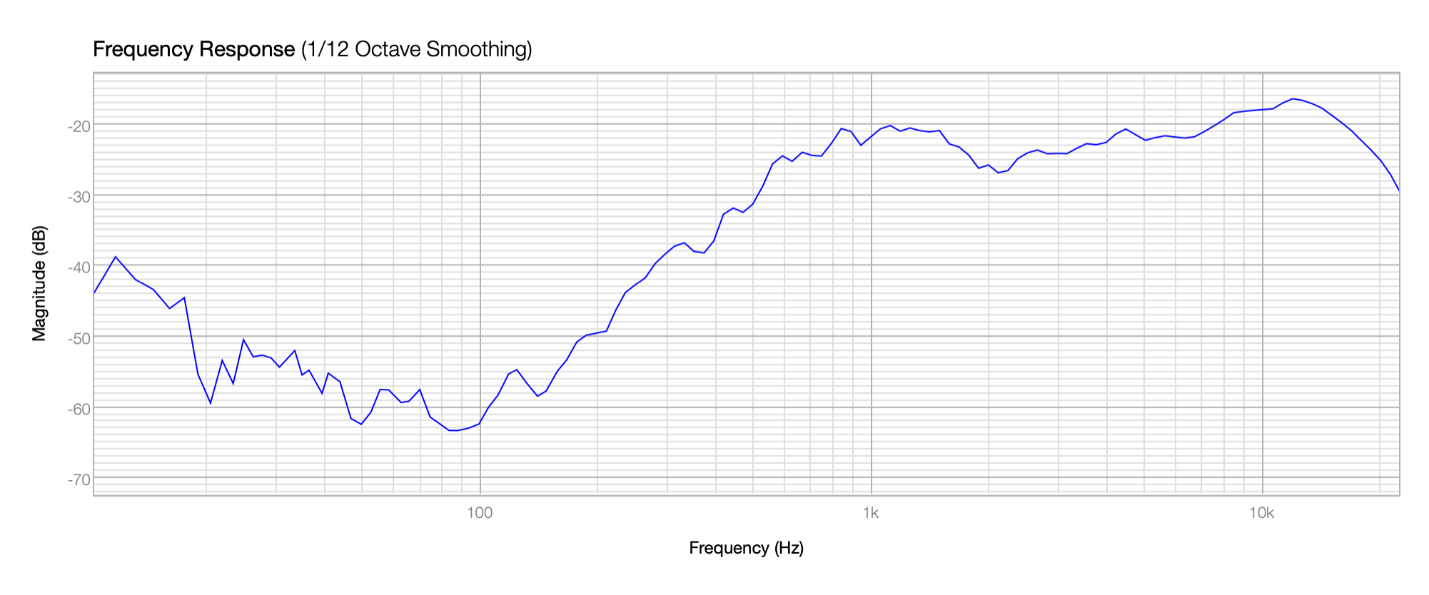 TW034X0_frequency_response.png