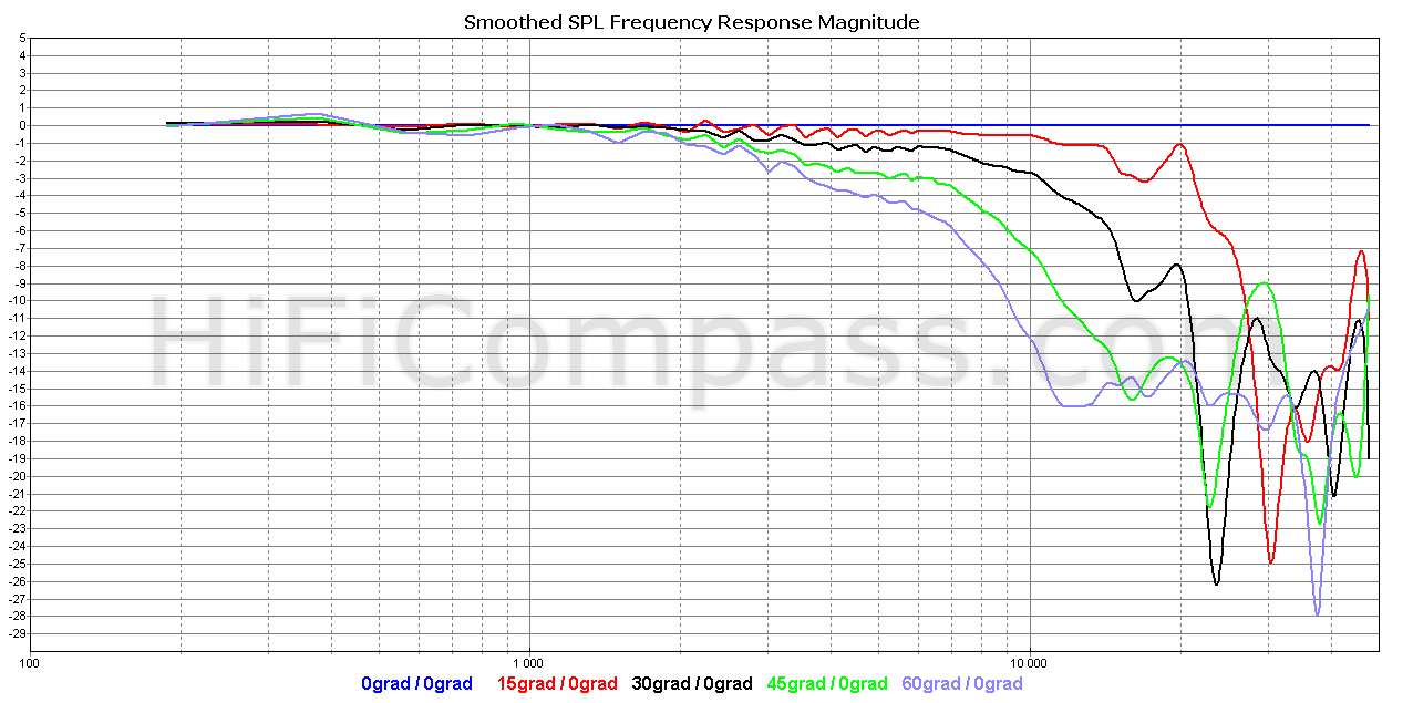 tw29txn-4_offaxis_normalized_5-30db.png