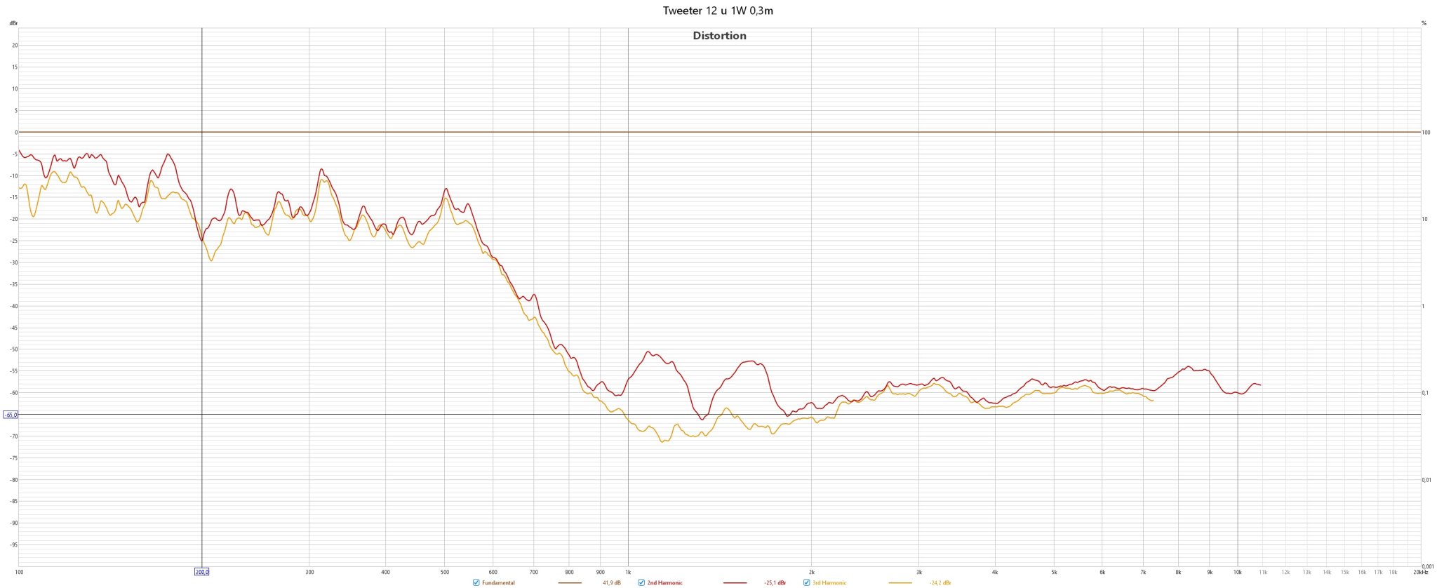 Tweeter 12 u 1W 0,3m.jpg