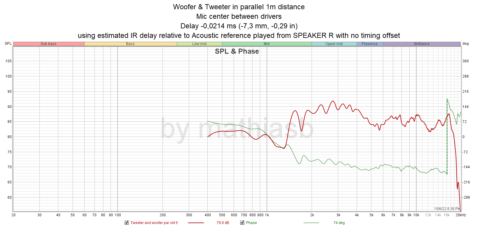 Tweeter and woofer par okt 6.png