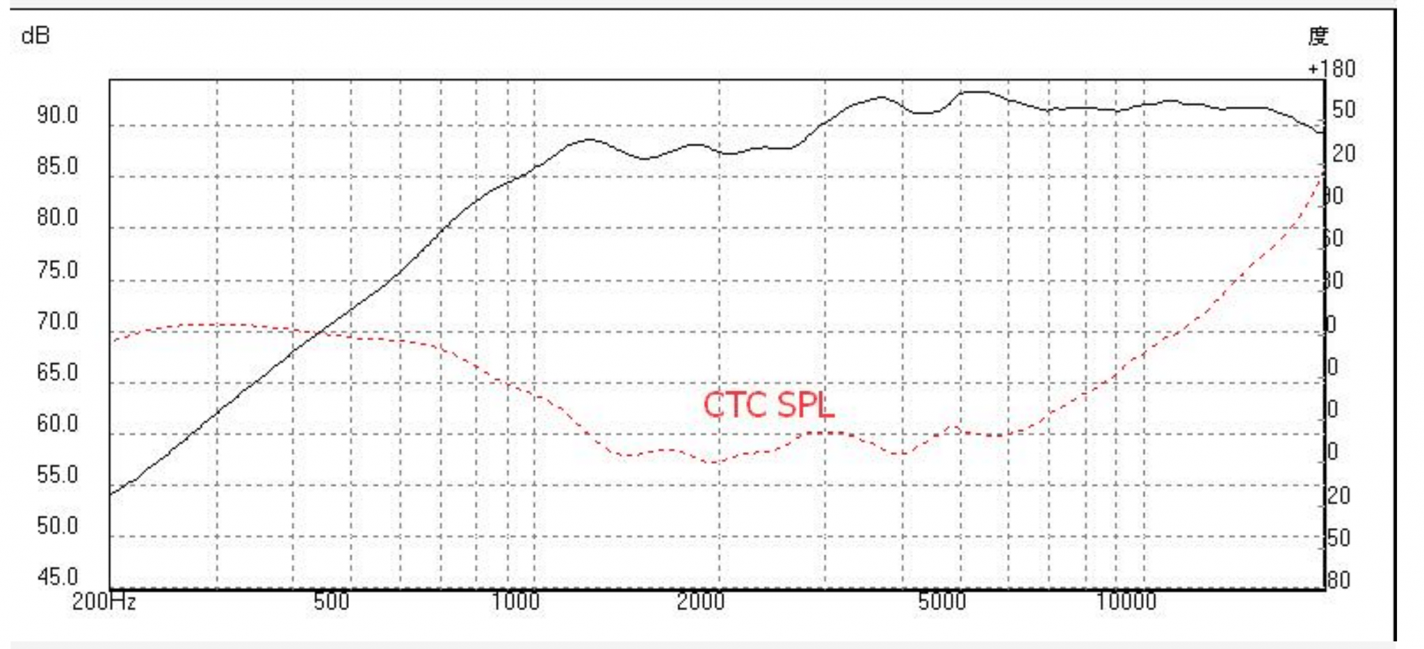 Tweeter curve 1 (similar).png