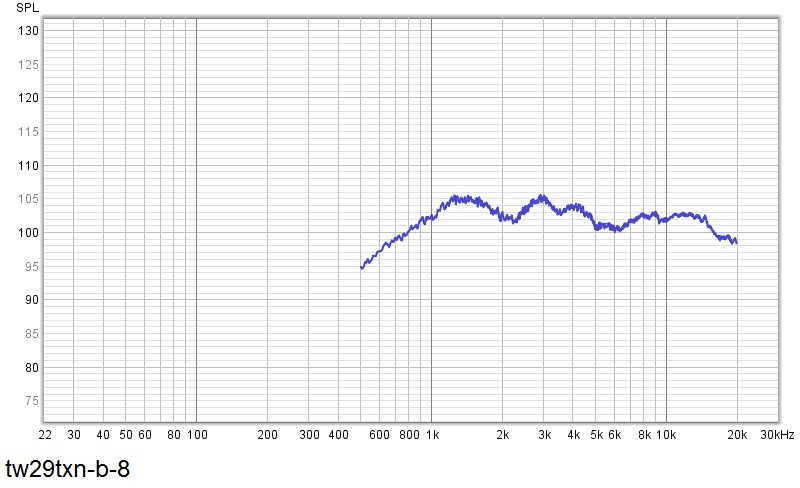 tweeter frequency.jpg