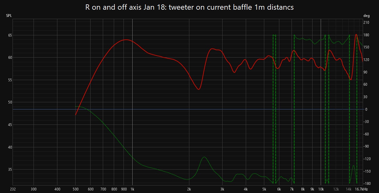 tweeter on current baffle 1m distance SPL.jpg