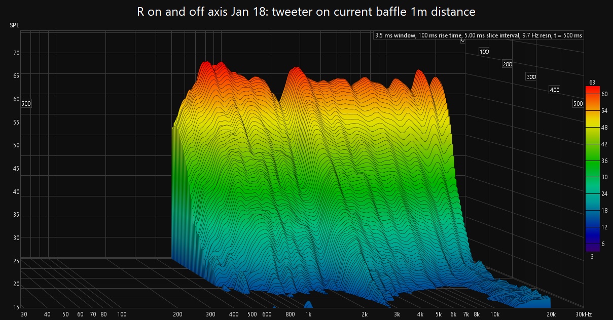 tweeter on current baffle 1m distance waterfall.jpg