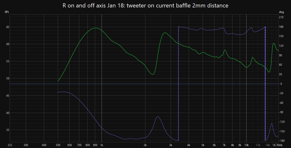 tweeter on current baffle 2mm distance SPL.jpg