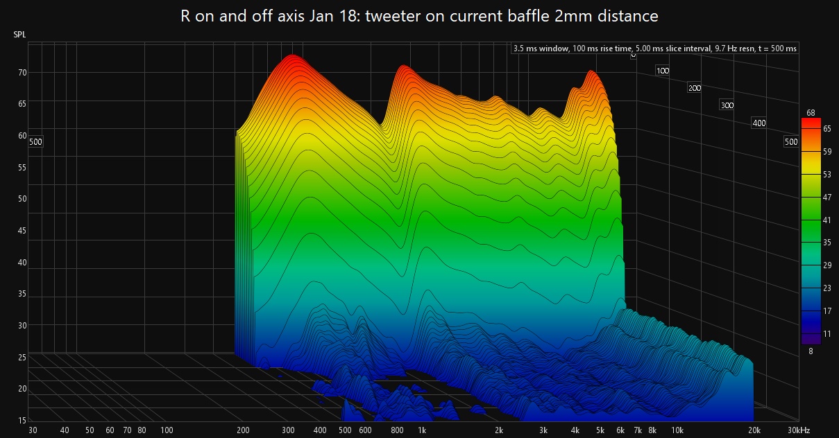 tweeter on current baffle 2mm distance waterfall.jpg
