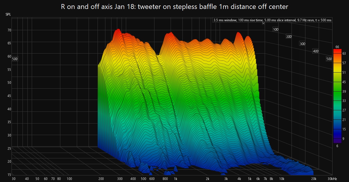 tweeter on stepless baffle 1m distance off center waterfall.jpg