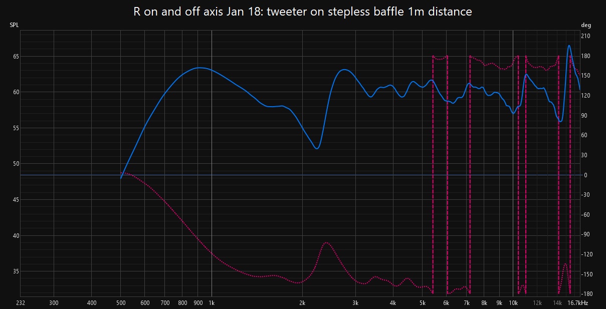 tweeter on stepless baffle 1m distance SPL.jpg