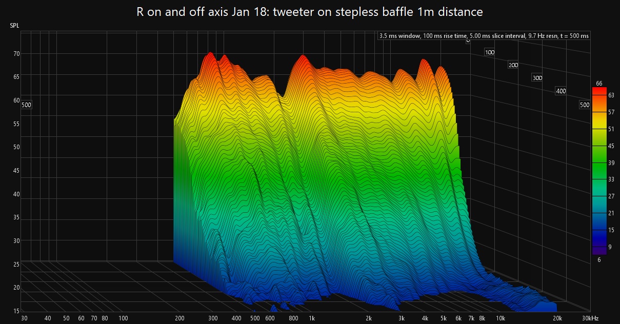 tweeter on stepless baffle 1m distance waterfall.jpg