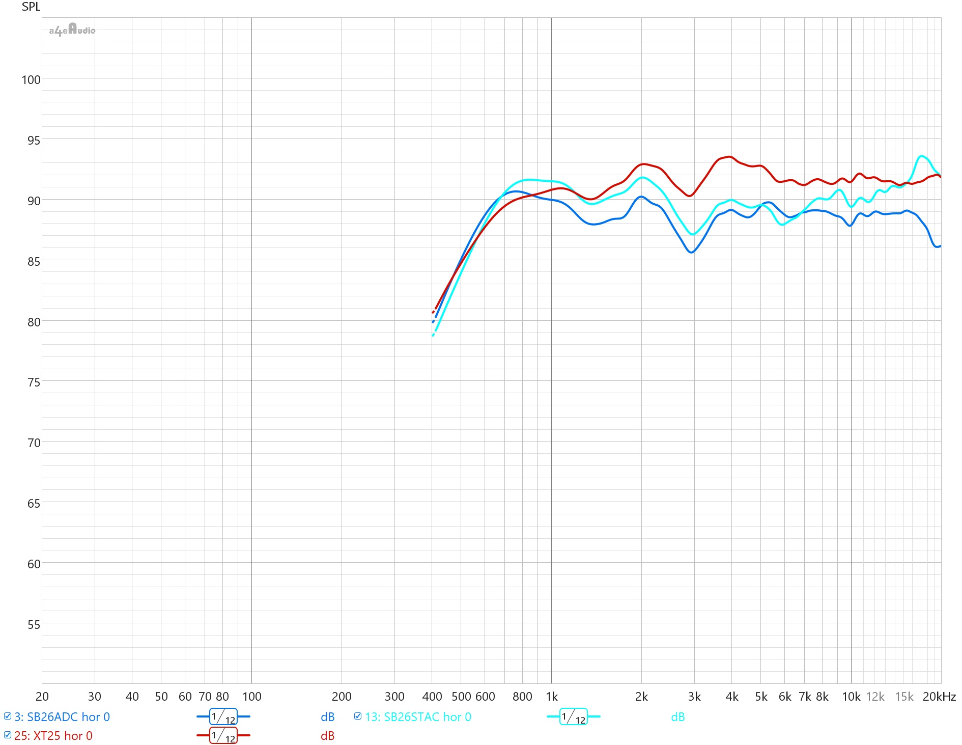 Tweeters On-axis.jpg