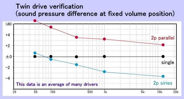 twin drive verification.jpg