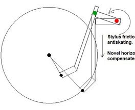 two pivots.jpg