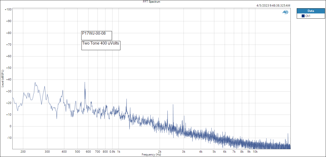 Two Tone 300 2500 400uV FFT Spectrum.PNG