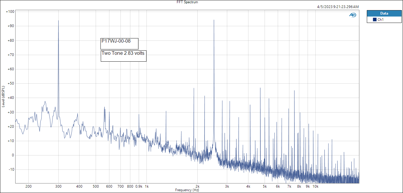 Two Tone 300 2500 FFT Spectrum.png