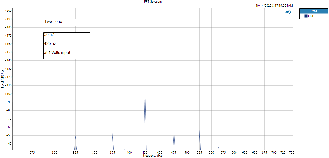 Two Tone voice  FFT Spectrum.png