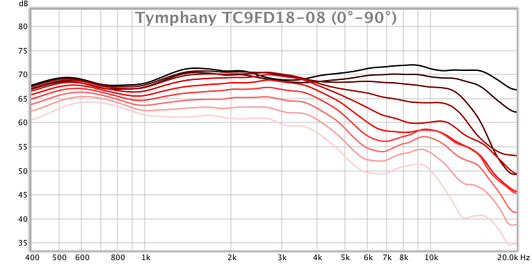Tymphany_TC9FD18-08.png