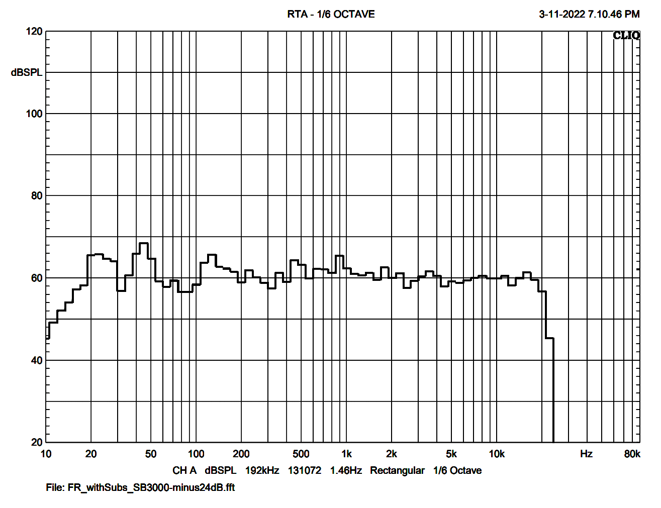 ULD_FR_RTA_ListeningPosition_PlusTwinSB3000.gif