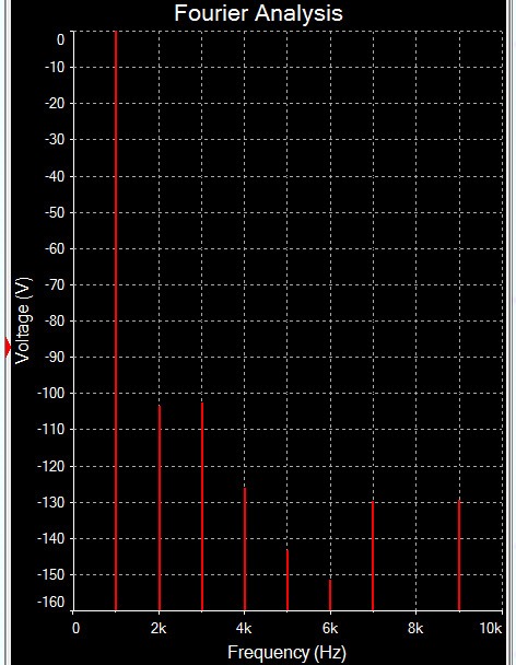 Ultra Fast_05 20V 500mA Spectrum.jpg