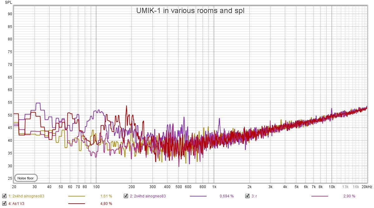 umik-1 noise floor.jpg