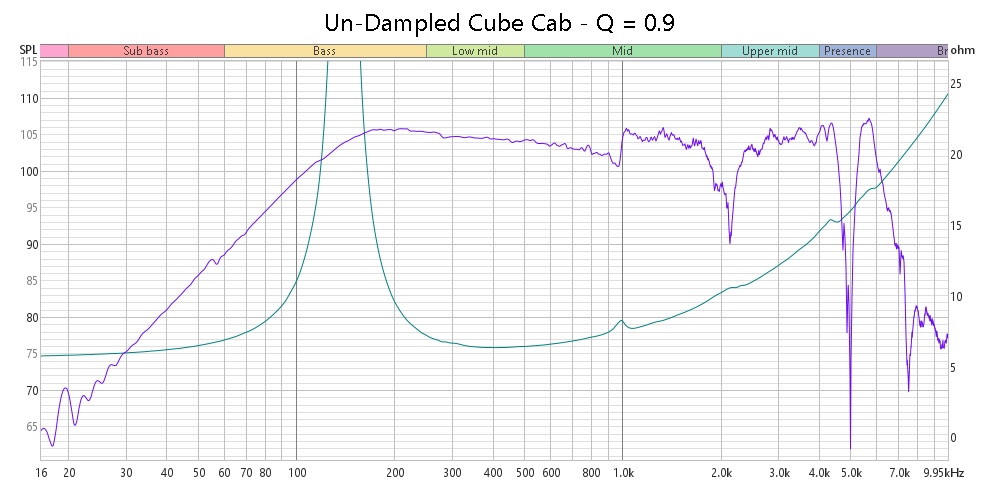Un-Dampled Cube Cab - Q = 0.9.jpg