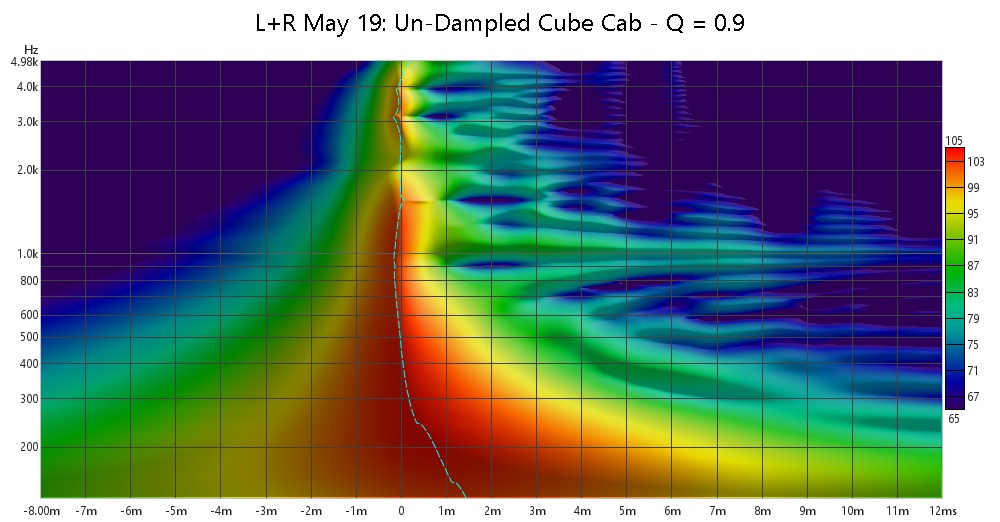 Un-Dampled Cube Cab - Q = 0.9 SPECTO.jpg
