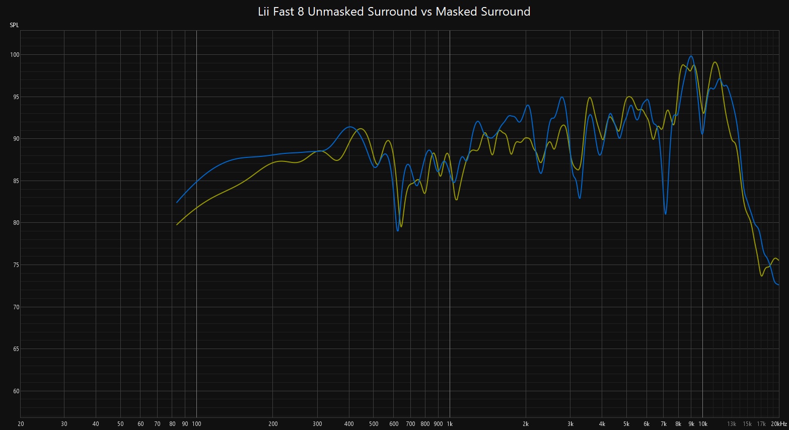 Unmasked vs Masked Gated.jpg