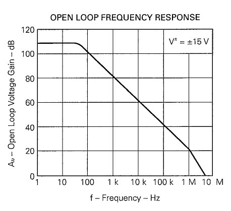 UPC4570HA Open Loop.jpg