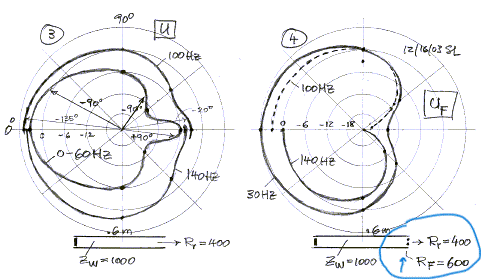 Upolar1mod.gif