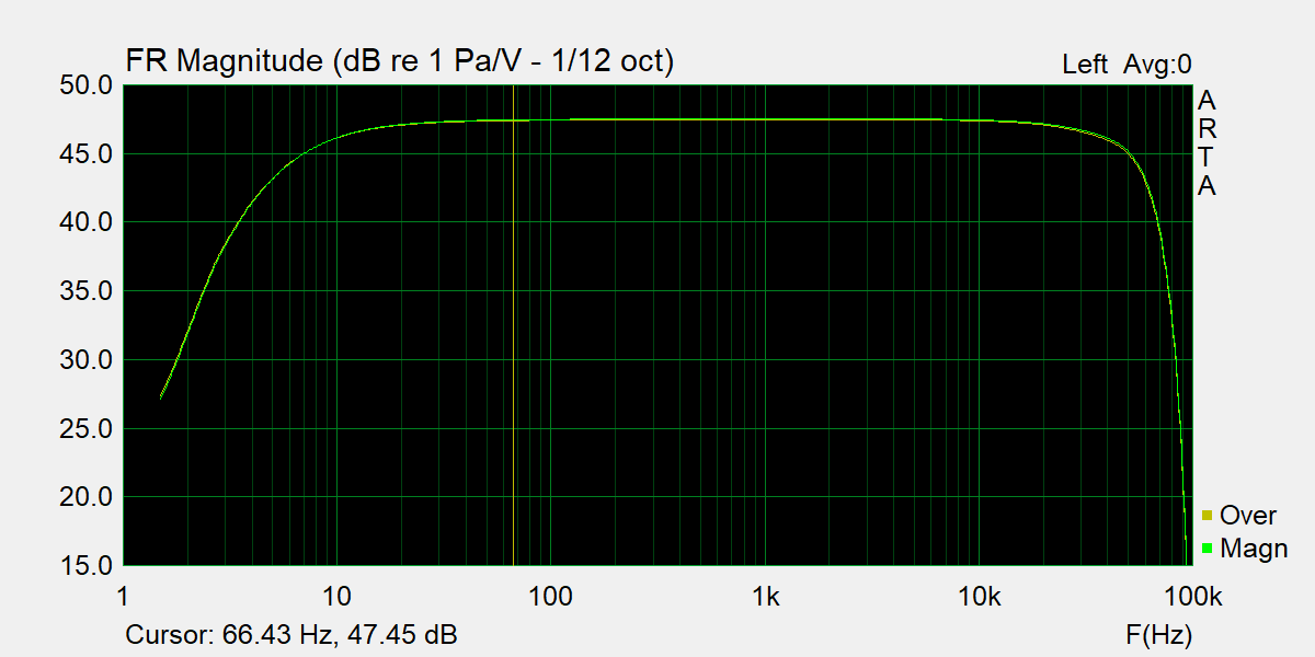 ur22mkii channel compare.png