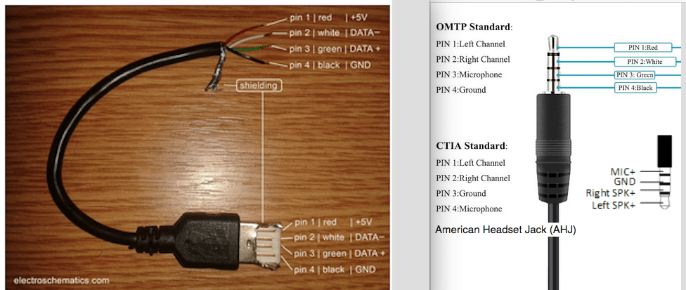 USB:CTIA wiring.png