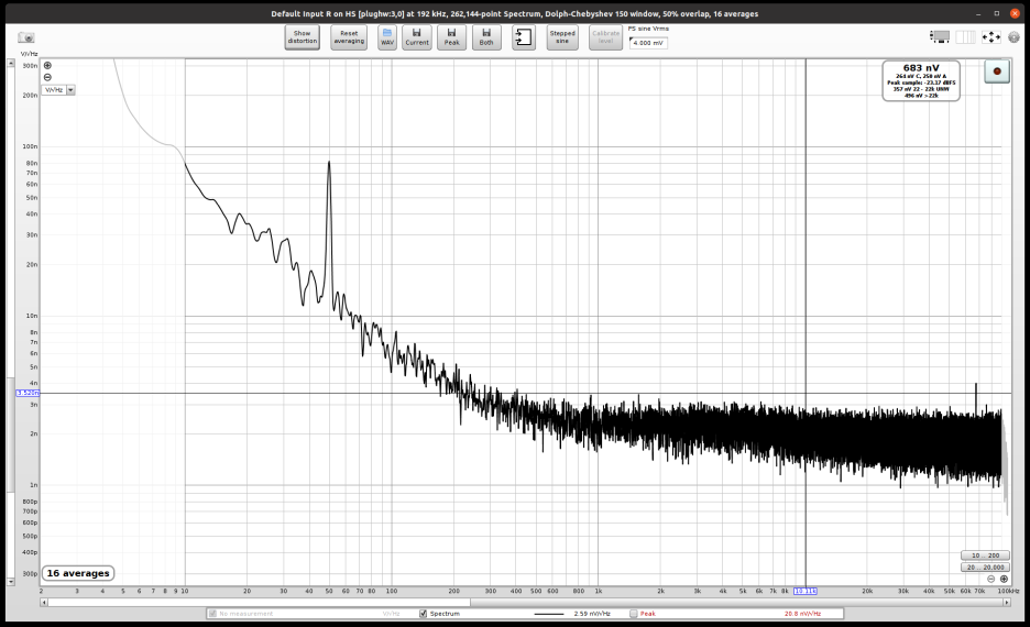 USSRv5_+15V_100R+100uF_192k.png