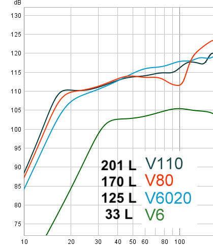 V110 V80 V6020 V6 spl max c.png