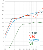 V110 V80 V6020 V6 spl max c.png