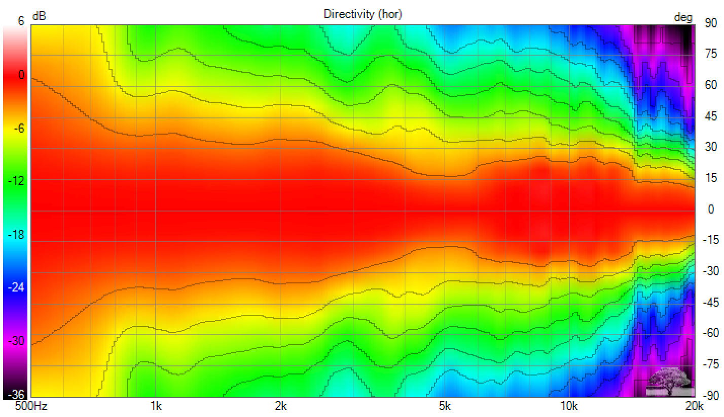valkyrie_horizontal_directivity.png