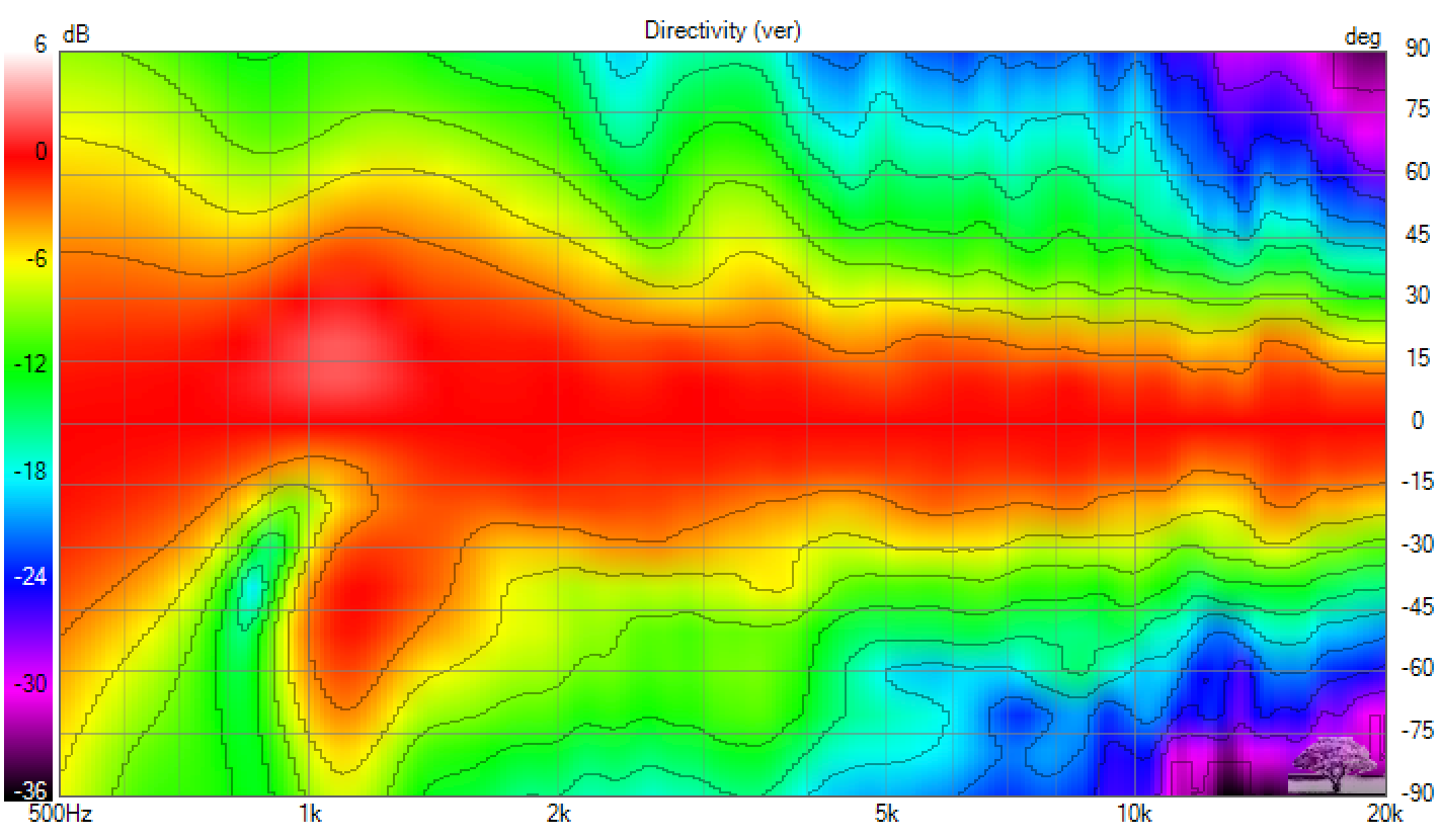 valkyrie_vertical_directivity.png