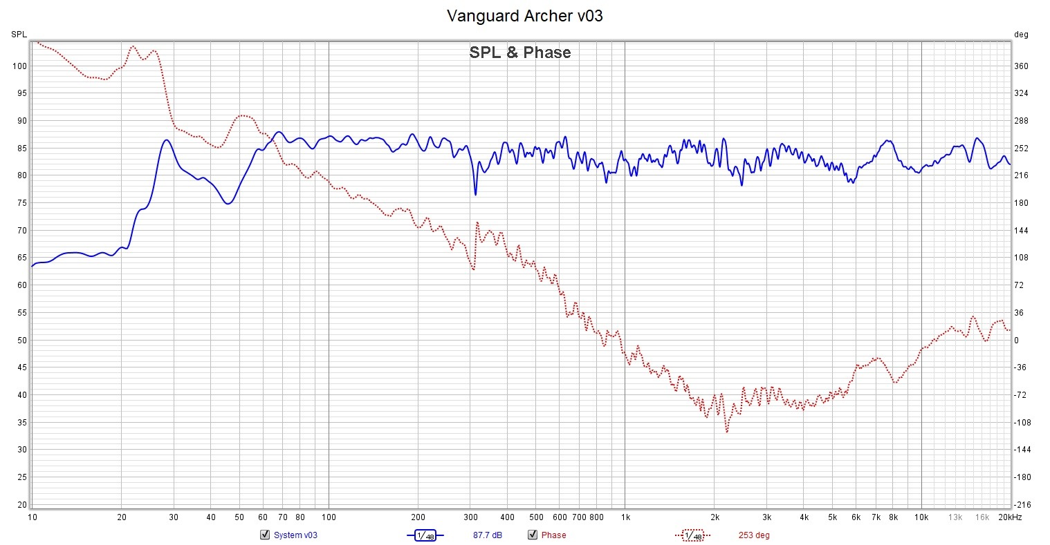 Vanguard-Archer-Phase-v03-Meas.jpg