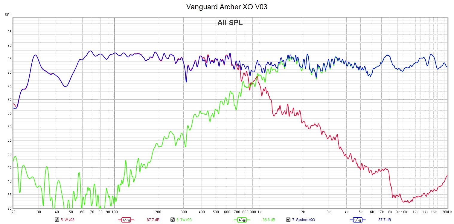 Vanguard-Archer-XO-v03-Meas.jpg